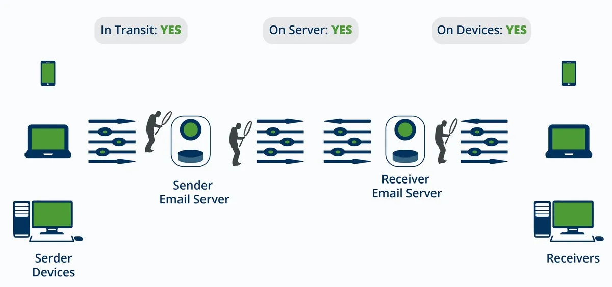 Encyro email security, infographic